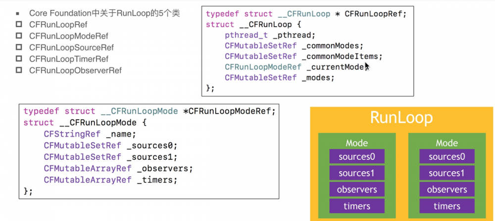 【iOS】架构师之路~底层原理二: (Runtime、Runloop)