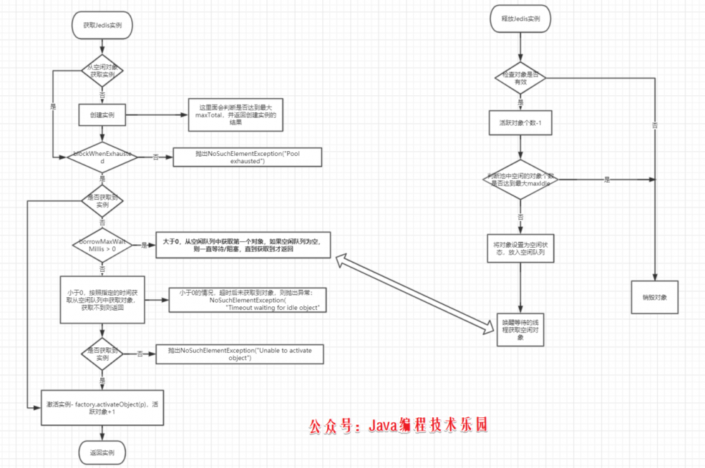 从源码角度看JedisPoolConfig参数配置