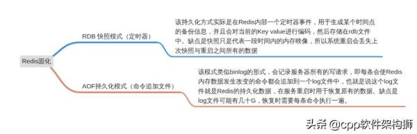 架构师必备，了解分层架构中缓存那点事儿