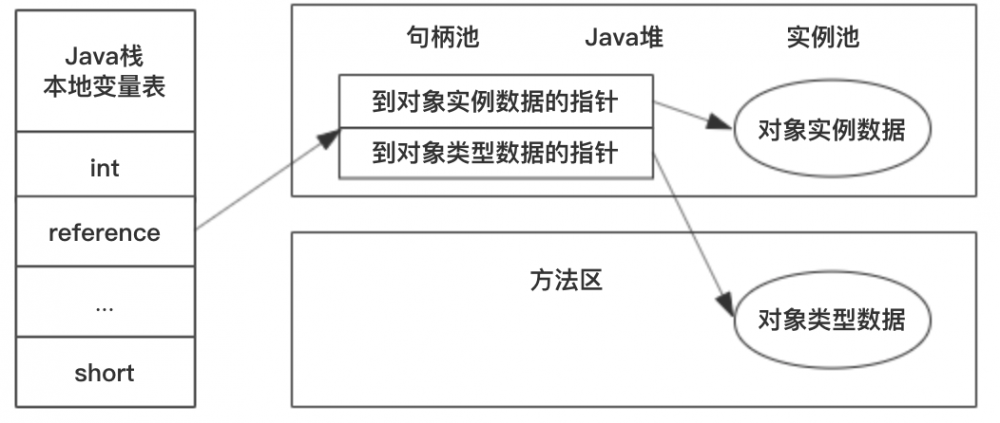 Java虚拟机-GC机制