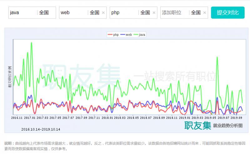 Java程序员