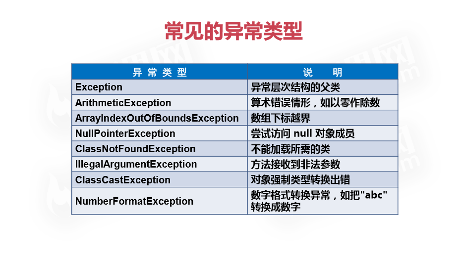 浅谈Java异常