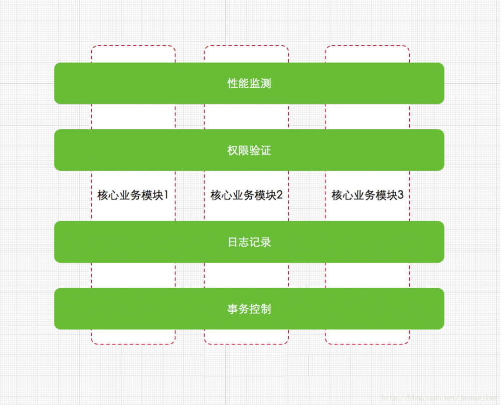 Spring源码分析