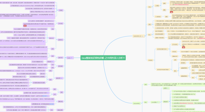 自己整理的所有java知识点 + uni-app总结