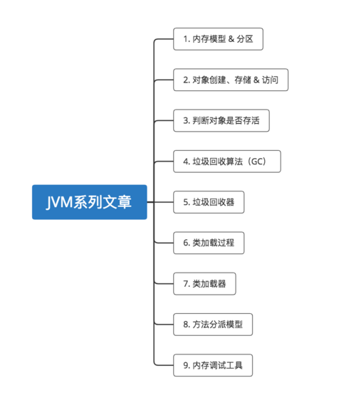 （JVM）Java虚拟机：图文解析类加载的5个过程