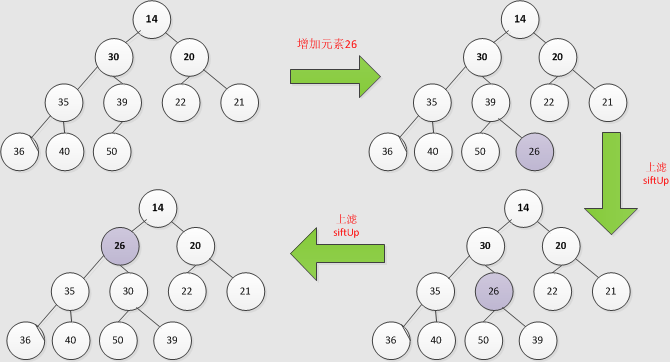 Java集合详解2：一文读懂Queue和LinkedList