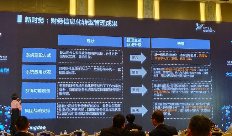 中国北方工业的财务信息化透露了哪些信息？ | 最佳实践案例