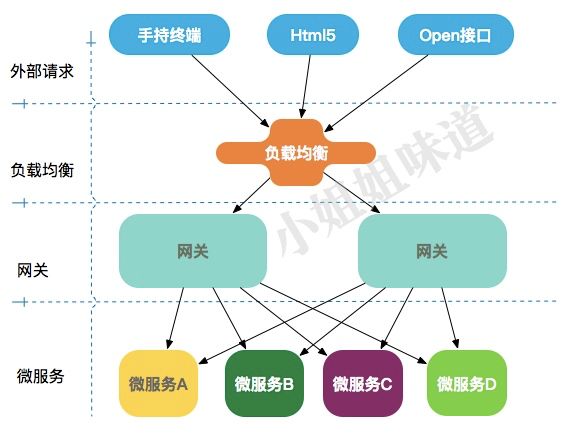 万字Spring Cloud Gateway2.0，面向未来的技术，了解一下？