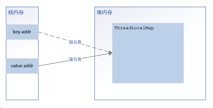 刨ThreadLocal的坟