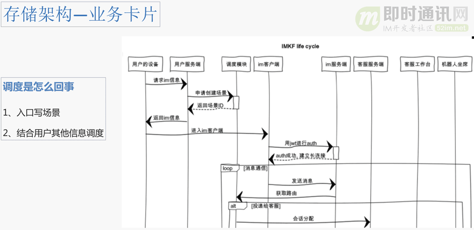 瓜子IM智能客服系统的数据架构设计（整理自现场演讲）