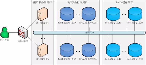 那些年，我们见过的 Java 服务端“问题”