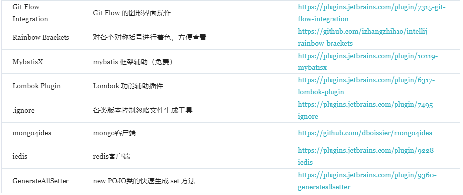 效率 Max ！IDEA 会飞 ？只因我装了这 12 个插件