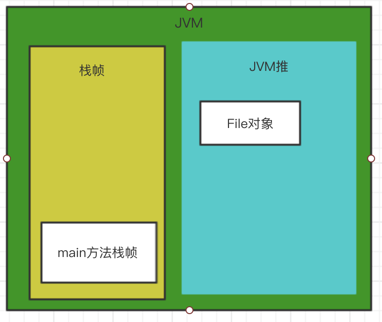 JVM垃圾回收算法详解