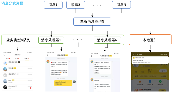 马蜂窝 IM 移动端架构的从 0 到 1