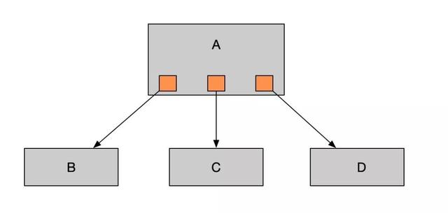 Java中牛逼哄哄的消息队列到底有什么用？