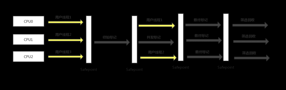 JVM（三）-- 垃圾回收