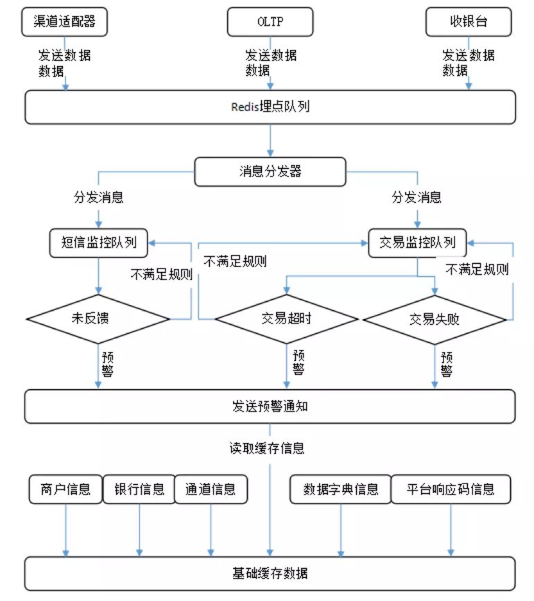 支付系统高可用架构设计实战