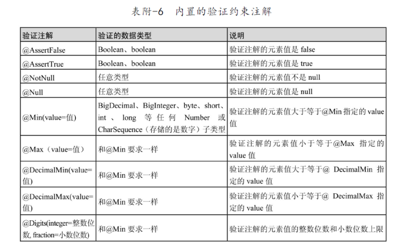 Spring-Data-Jpa使用总结