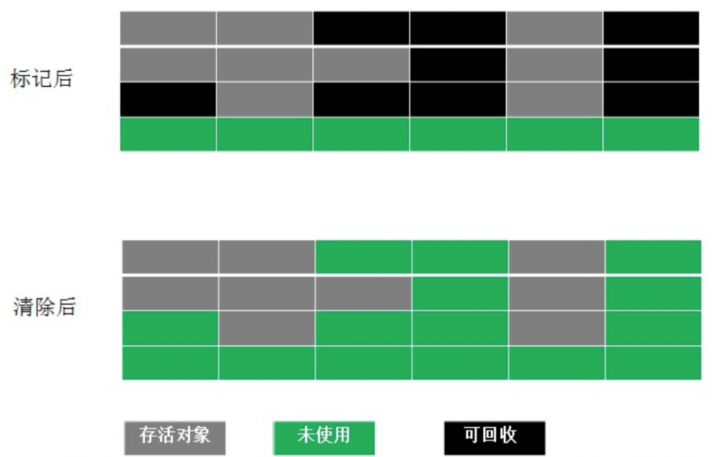 Java虚拟机-GC机制