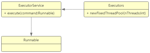 Java并发编程入门（十六）正确理解两类线程池