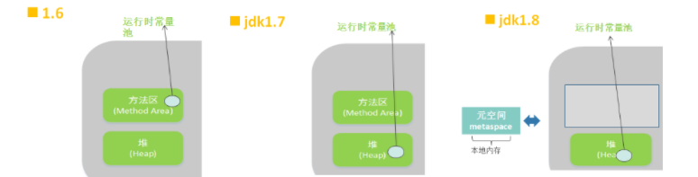 JVM-内存模型