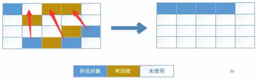 JVM 内存布局与GC算法