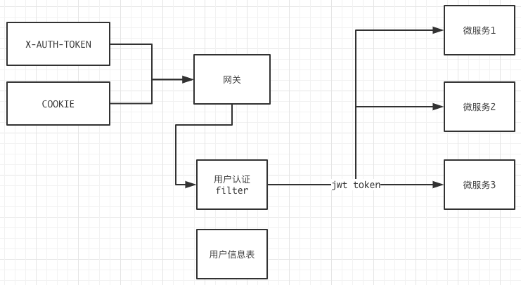 我眼中的微服务架构