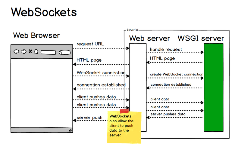 SpringBoot 集成 WebSocket 实现前后端消息互传