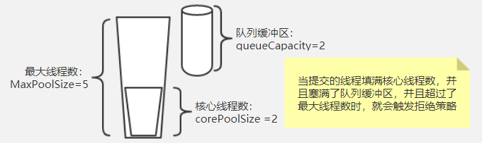 java线程池ThreadPoolExecutor八种拒绝策略浅析