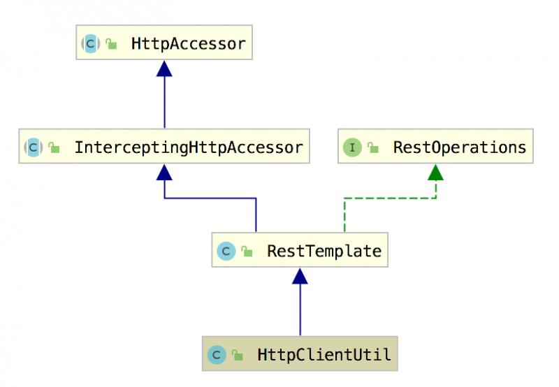 由一次线上故障来理解下 TCP 三握、四挥 &amp; Java 堆栈分析到源码的探秘