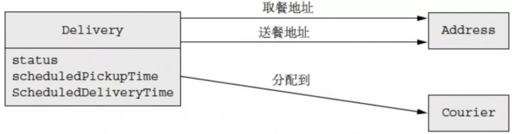 微服务架构：拆分单体应用的难点