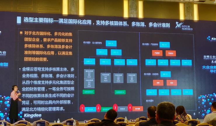 中国北方工业的财务信息化透露了哪些信息？ | 最佳实践案例