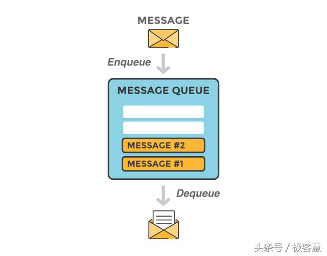 Kafka快速入门秘籍：背景介绍，应用场景分析、核心架构分析