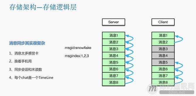 瓜子IM智能客服系统的数据架构设计（整理自现场演讲）