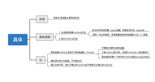 （JVM）Java虚拟机：图文解析类加载的5个过程