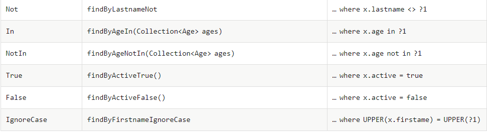 Spring Data JPA 入门使用