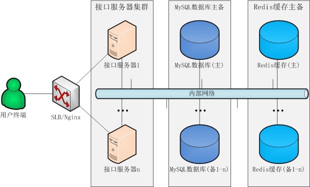 那些年，我们见过的 Java 服务端“问题”