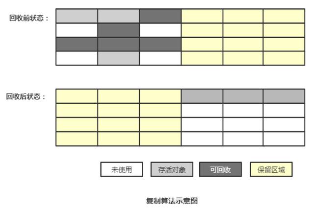 一文带你深入理解JVM