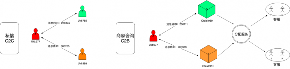 马蜂窝 IM 移动端架构的从 0 到 1