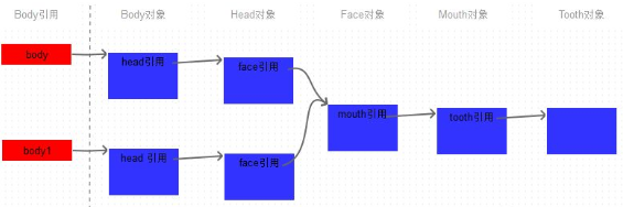 深入浅出 Java 中的 clone 克隆方法