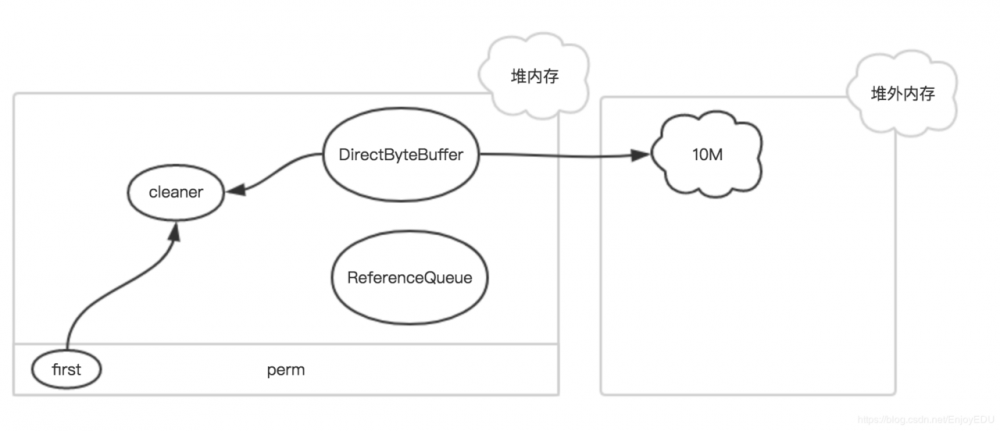 JVM源码分析之堆外内存（直接内存）
