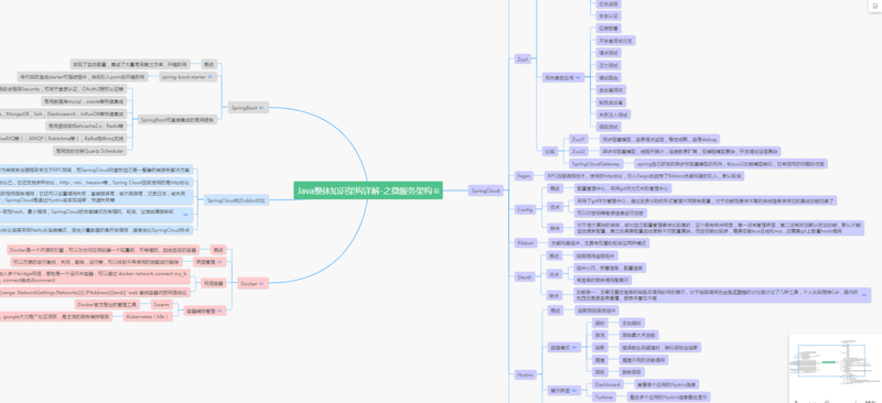 自己整理的所有java知识点 + uni-app总结