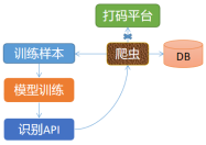 网站常见反爬解决方法