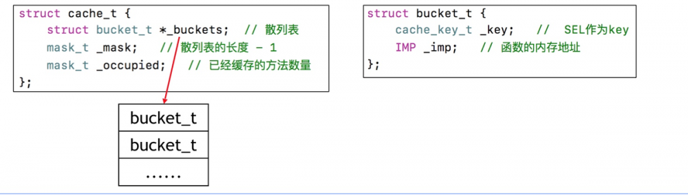 【iOS】架构师之路~底层原理二: (Runtime、Runloop)