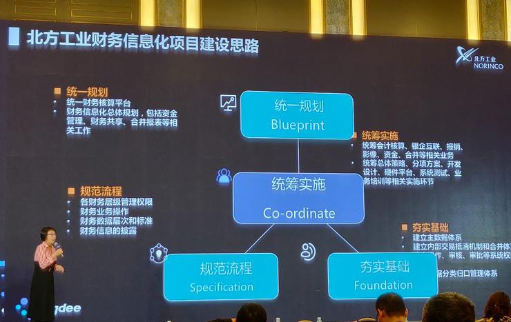 中国北方工业的财务信息化透露了哪些信息？ | 最佳实践案例