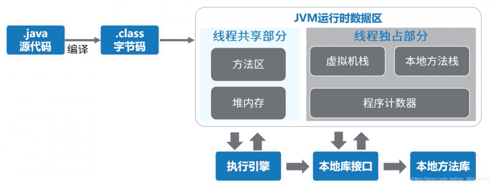 Java程序运行原理分析