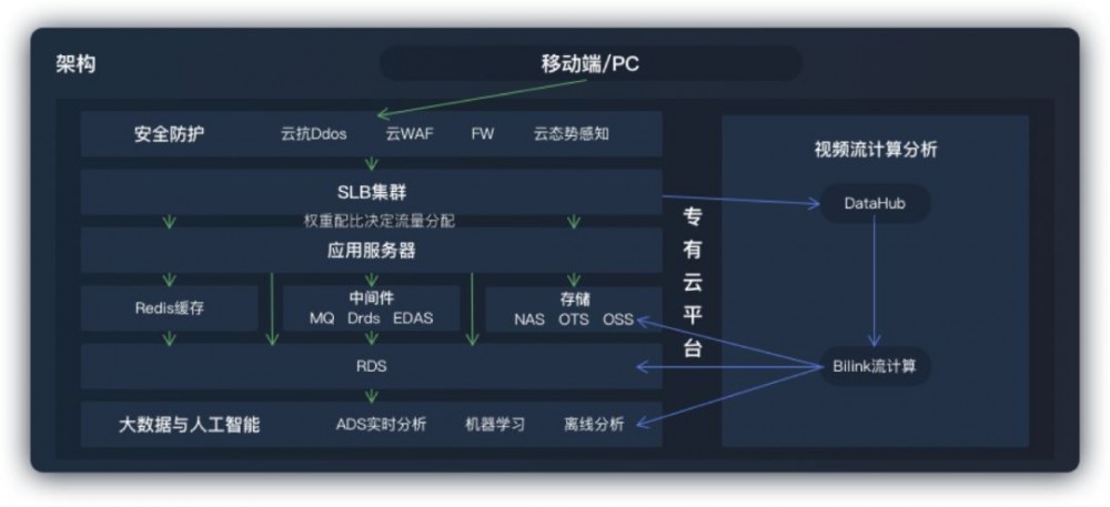 你绝对没接触过的千万级并发，达不到25.6万年薪全额退款