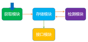 网站常见反爬解决方法