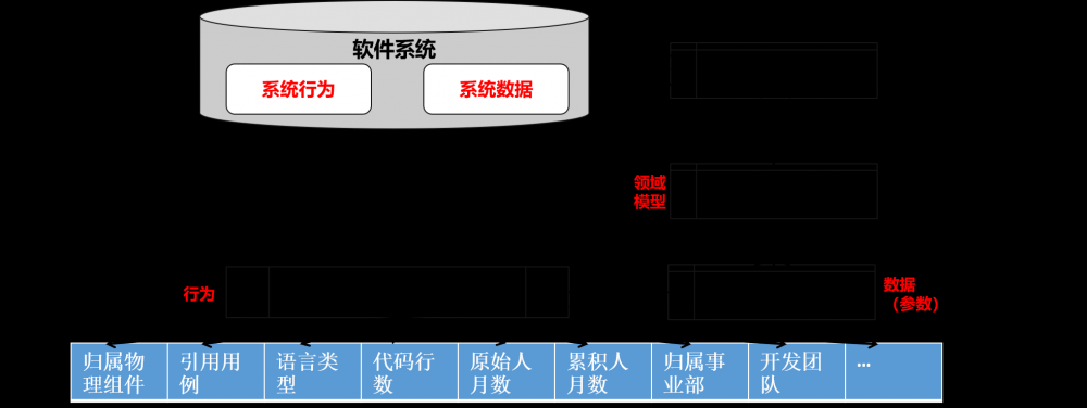 中台之上：企业级业务架构