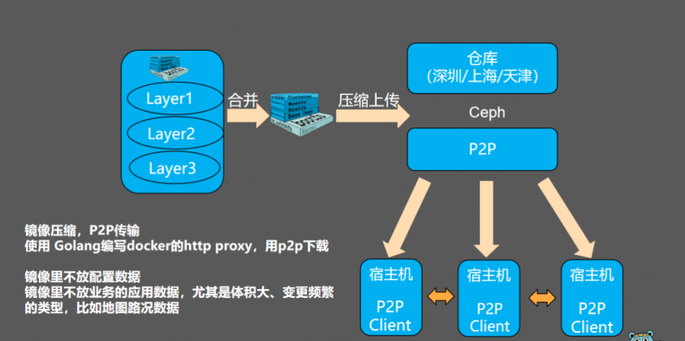 腾讯微服务框架 Tars 的 Go 性能提升之路